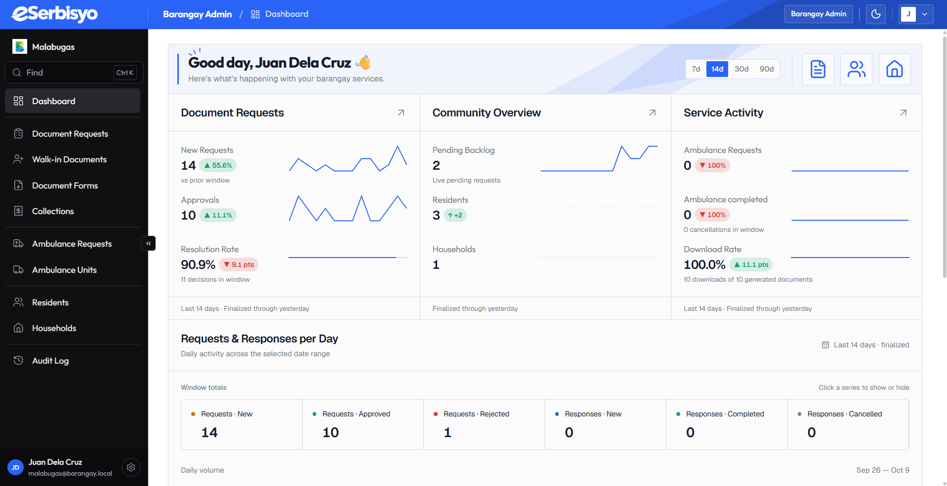 eSerbisyo admin dashboard — requests, analytics, and document management in one place